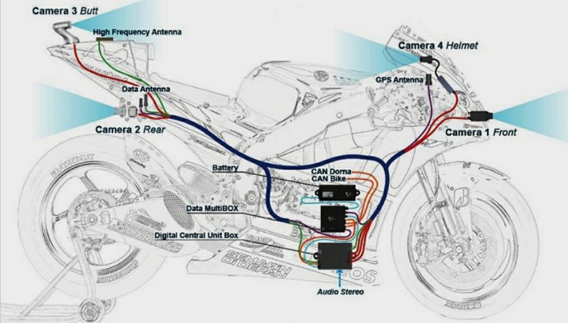 motogp onboard camera-1