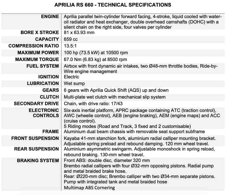 Aprilia RS660-7