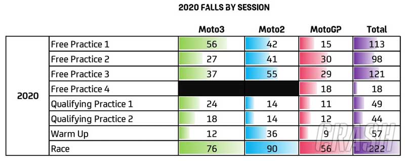 motogp-falls-stats-5