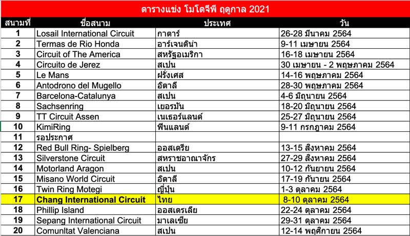 ปฏิทินโมโตจีพี-2021-1