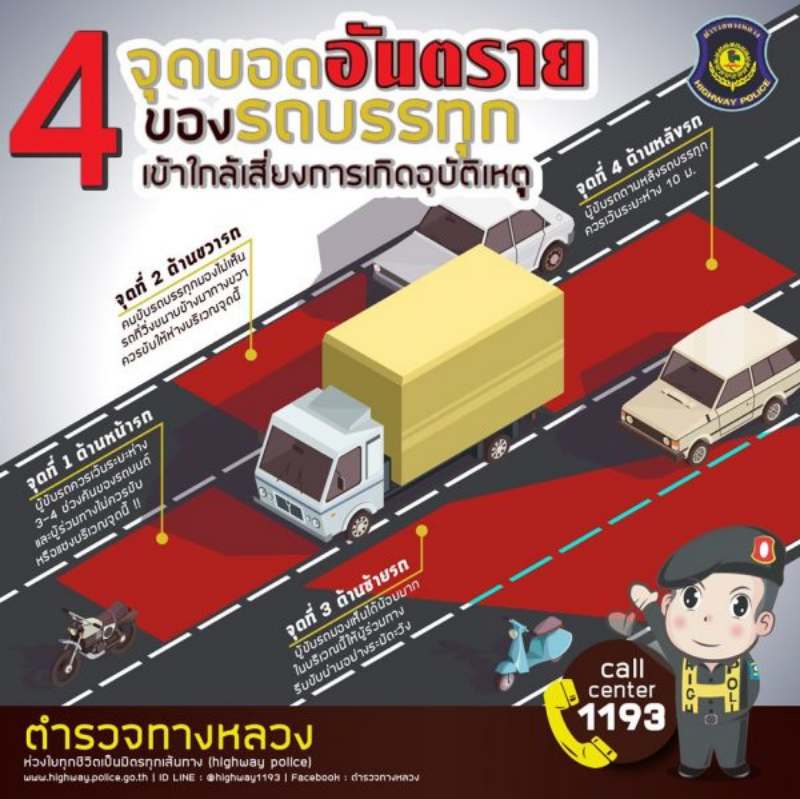 ไบค์เกอร์ต้องระวัง!! รวม 4 จุดบอดของรถบรรทุกที่ไม่ควรเข้าใกล้-3