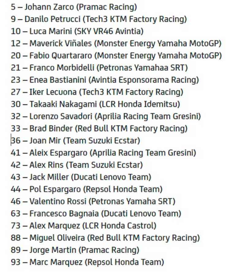 entry list motogp 2021 qatar