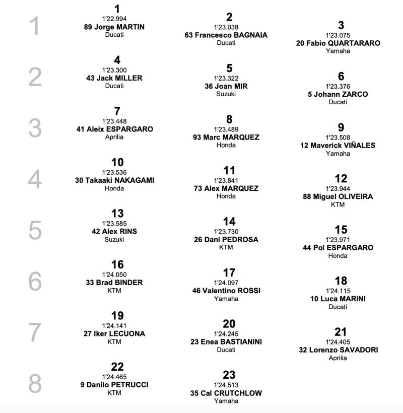 motogp 2021 round 10 red bull ring results