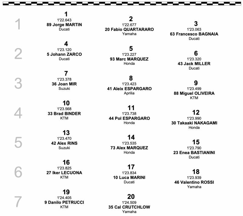 results motogp 2021 round 11 saturday