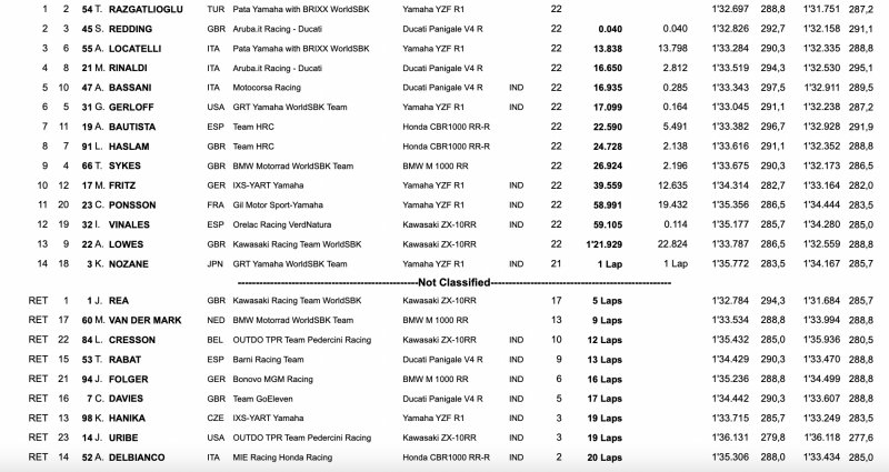 worldsbk results round 6