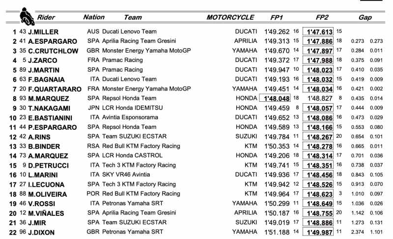 result motogp 2021 round 13-1