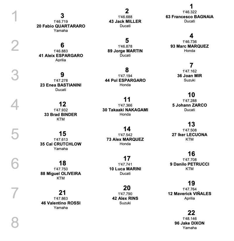 result motogp 2021 round 13 sat-1