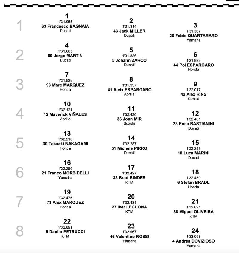 results motogp 2021 round 16 misano italy saturday