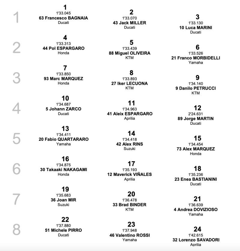 grid start motogp 2021 round 16 misano