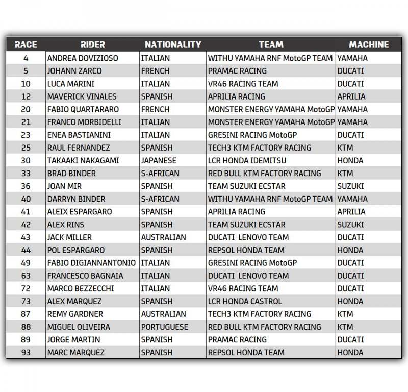 _entry list motogp 2022