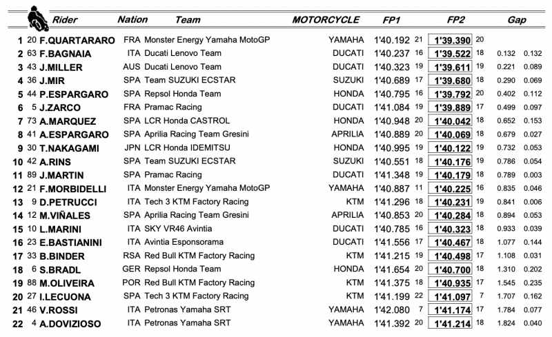 results motogp 2021 round 17 portimao-1