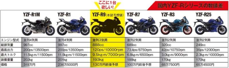 _Yamaha YZF-R9--2