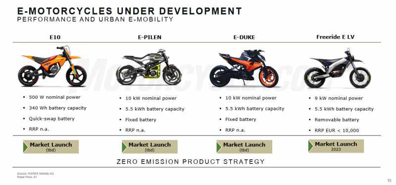 _KTM E-duke electric bike-1