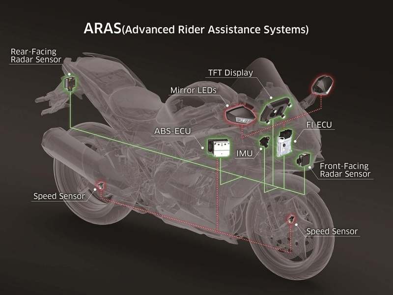 _Kawasaki camera redar adadtive cruise control-1