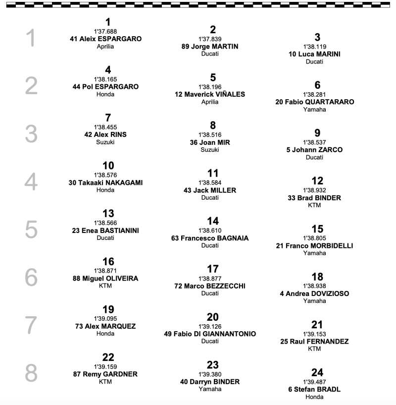 Grid Start motogp