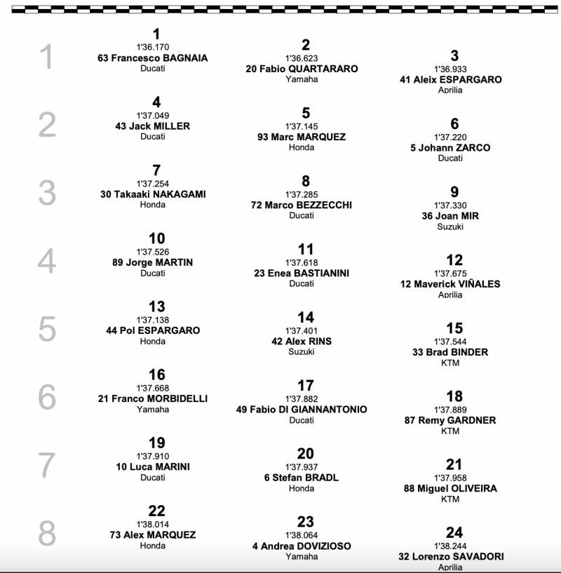 Grid Start round 6 2022