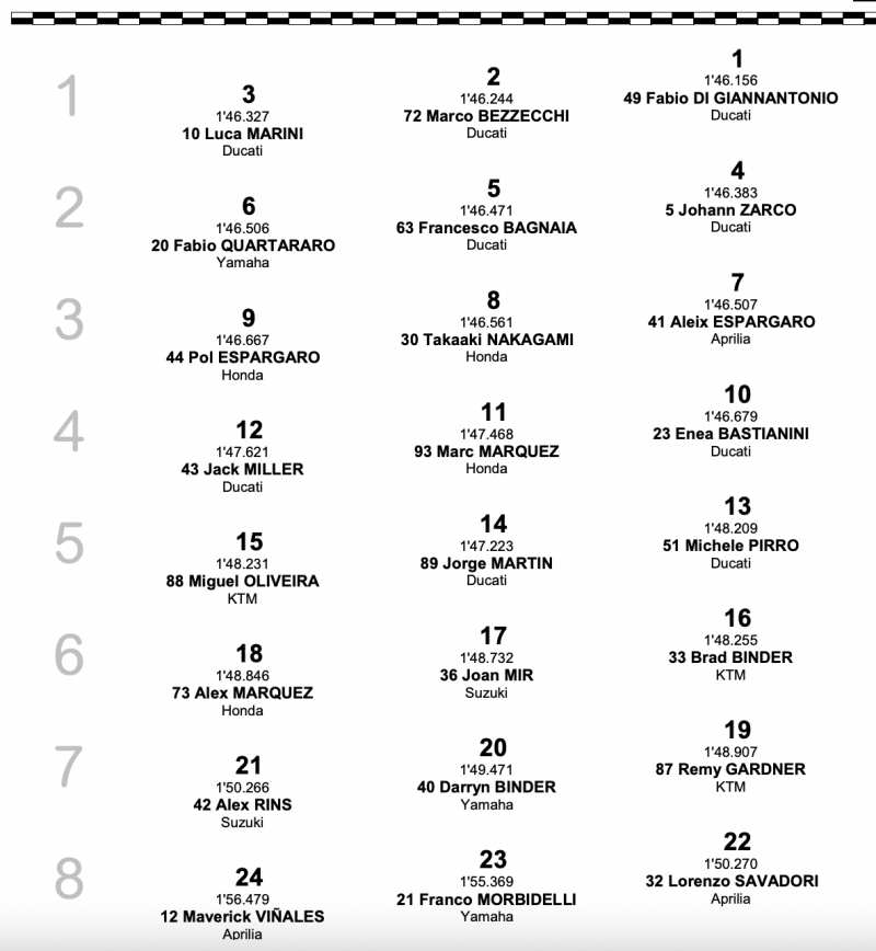 Grid Start motogp 2022 round 8