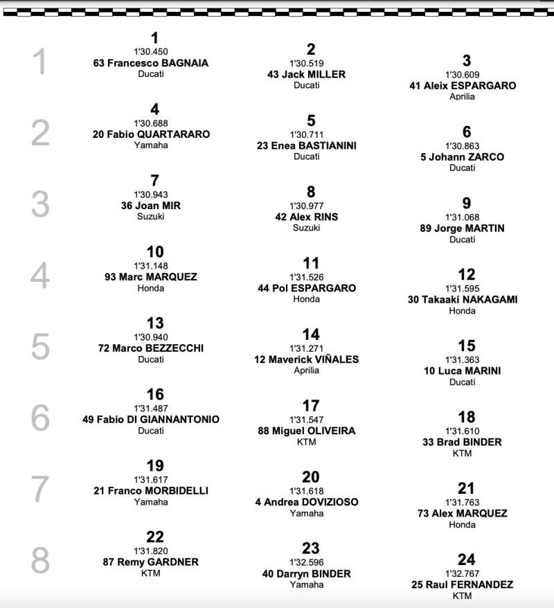 Grid Start motogp round 7 2022