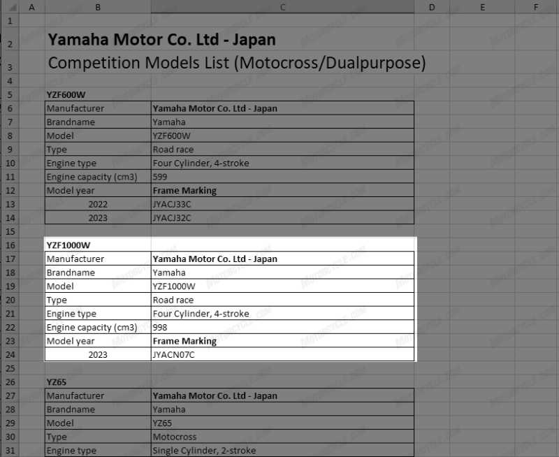 _yamaha-r1-racebase-FIM-models