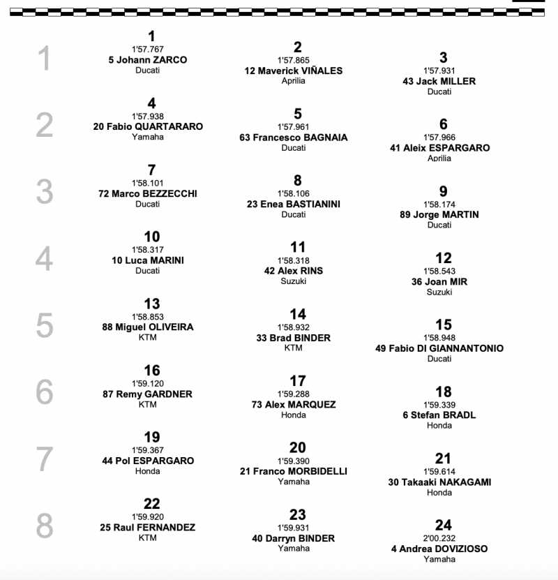 Grid Start MotoGP 2022 Round 12 silverstone great british