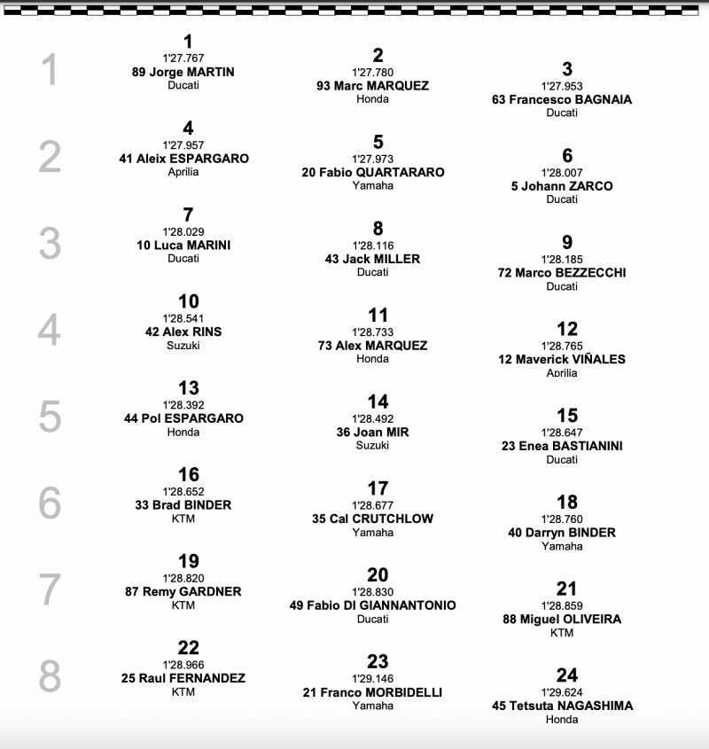 _results motogp 2022 round 18 australia qualify