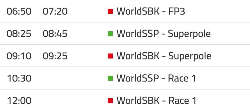 _timetable WorldSBK 2023 Round 1-Day-2