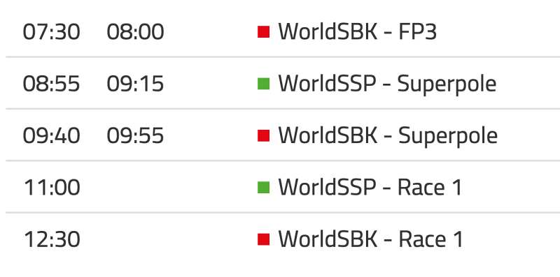 _timetable WorldSBK 2023 Round 2-Day-1