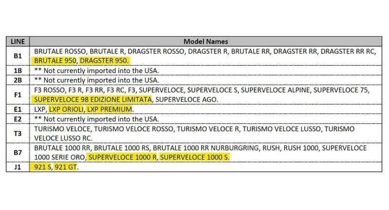 __MV Agusta plans new model onslaught for 2024_01