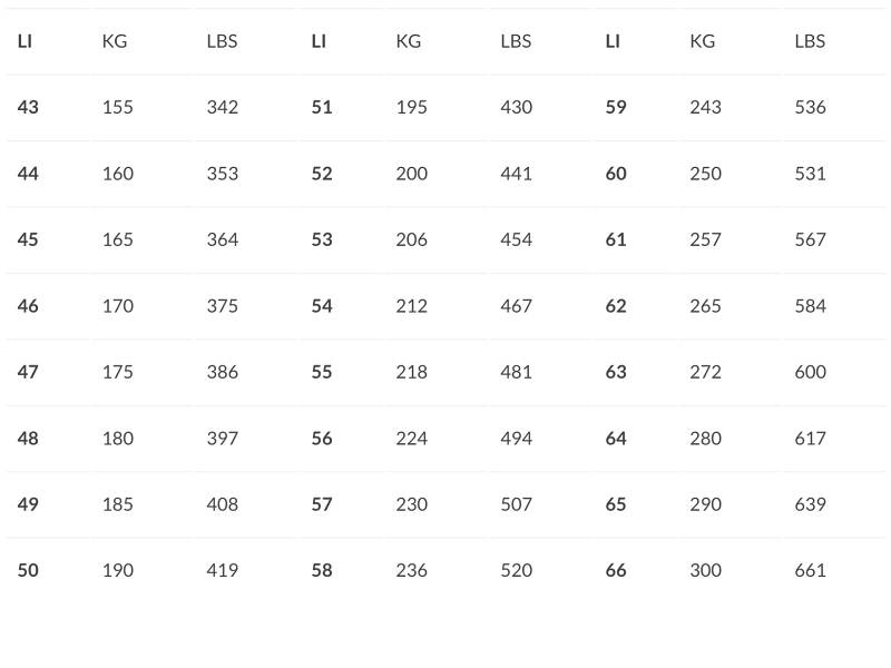 _Load Index Chart-1