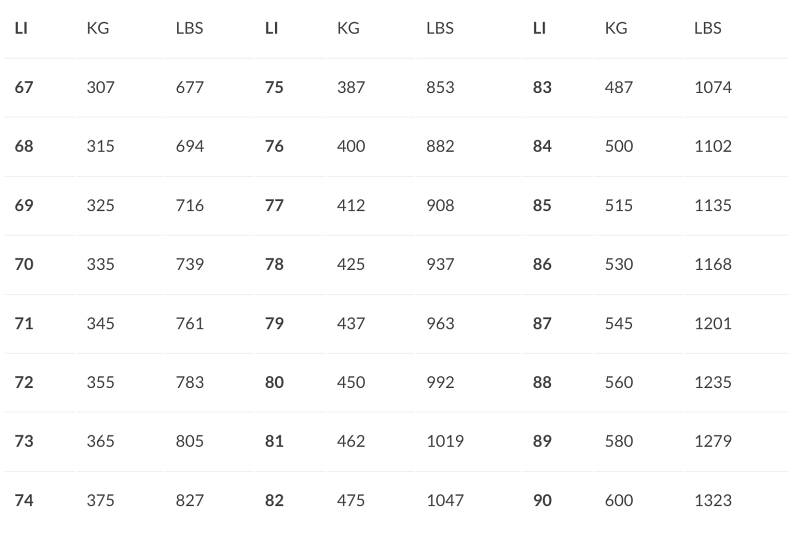 _Load Index Chart-2