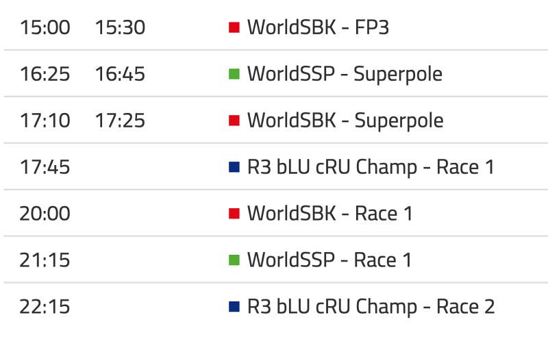 SEGUNDA ETAPA DO WORLD SBK 2023 ACONTECE NESTE FINAL DE SEMANA – IVM Motos  – Blumenau – SC