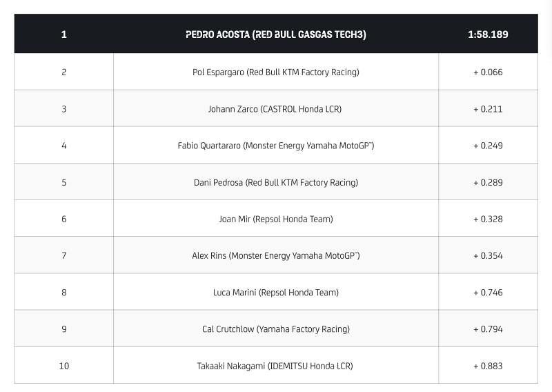 _MotoGP Shakedown Test Day 3-3