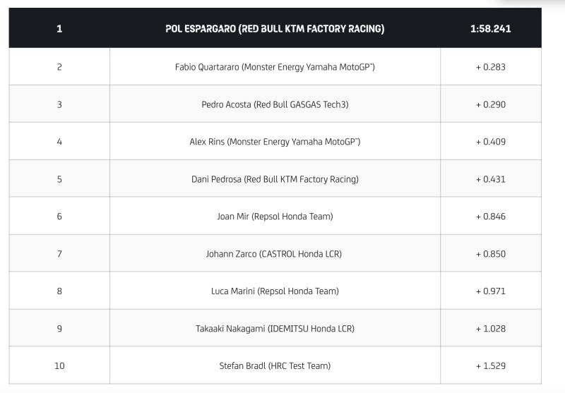 MotoGP Winter Test Shakedown Day2-2