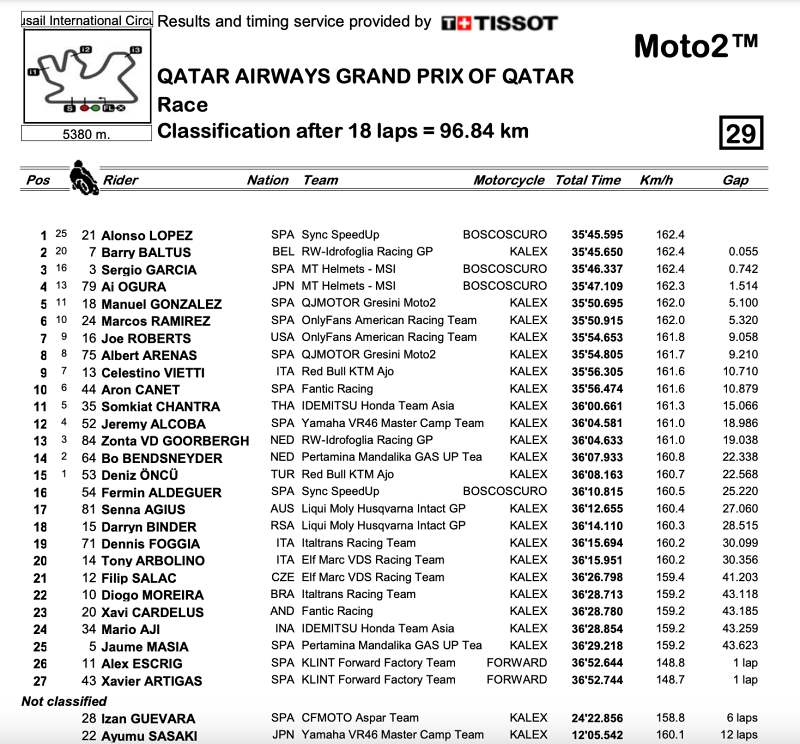 _Results Moto2 2024 Round 1 Qatar