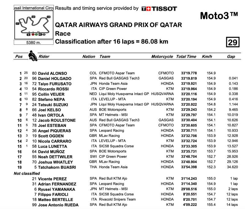 _Results Moto3 2024 Round 1 Qatar