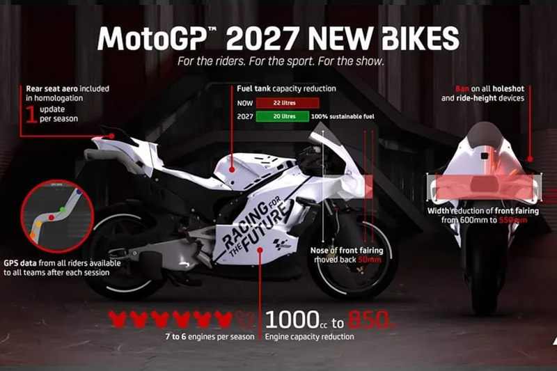 MotoGP 2027 Bike Regulations