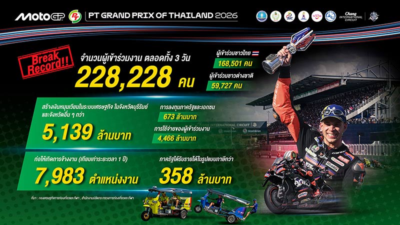 MotoGP ThaiGP 2026
